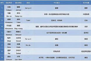 率先发力！贝恩打满首节10中5砍下13分 三分5中3