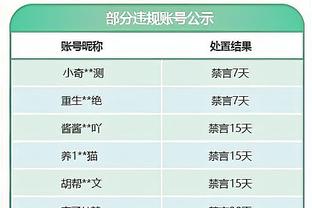 真香！霍勒迪本赛季助攻7+时 凯尔特人保持不败